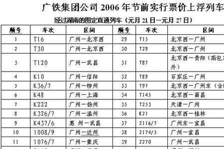 铁路退票费2022年最新规定