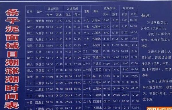 珠江涨潮退潮时间表2020
