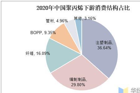 中国2020年第一二三产业占比