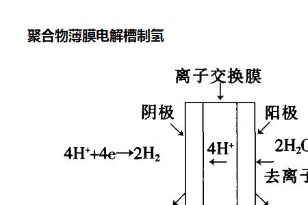 电解池阳极得电子还是失电子