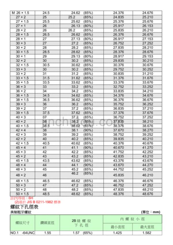 螺纹2206什么意思