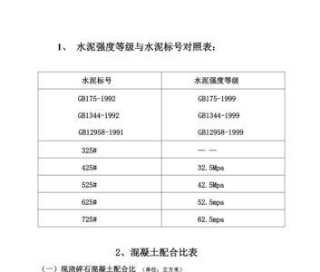 水泥的等级标号是
