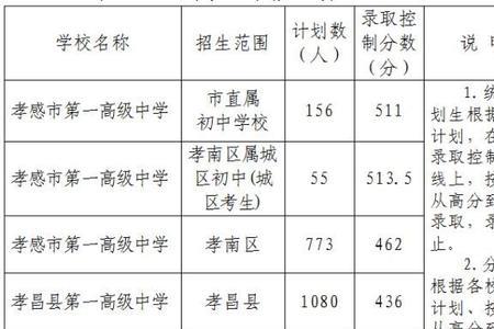 南宁中考360分是什么等级