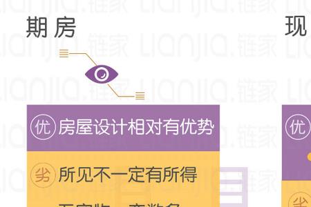 一般的期房年期多久交房为正房
