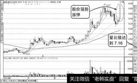 什么是高量比