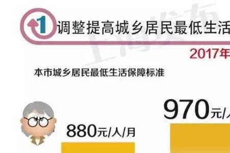 城市最低生活保障标准是多少