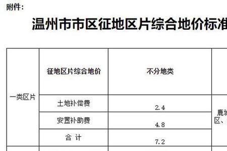 地价费是什么