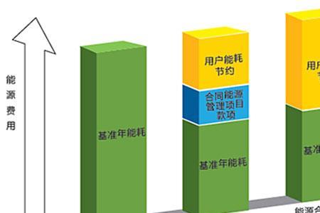 节能率标准