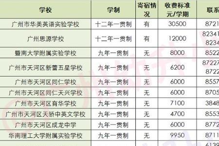 川师附小学费一年多少