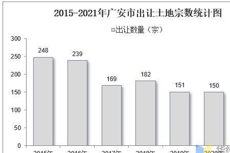 2021年广安常住人口