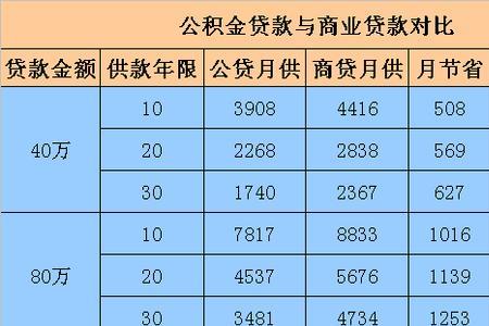 公积金交500元每月能取多少