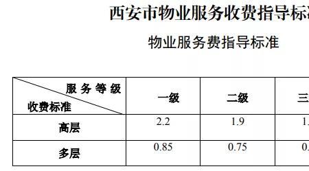 西安供暖标准12小时还是24小时