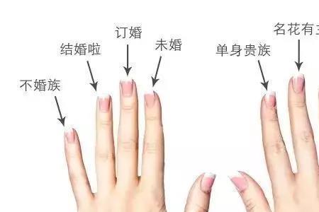 戴戒指字向里还是向外