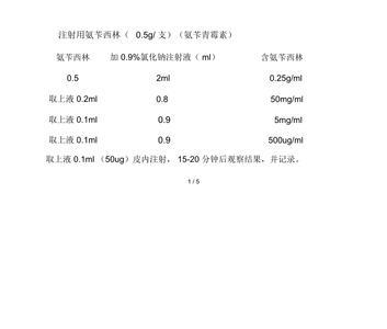 5%浓氨试液怎么配