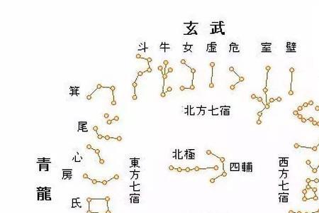 角亢氐箕读音