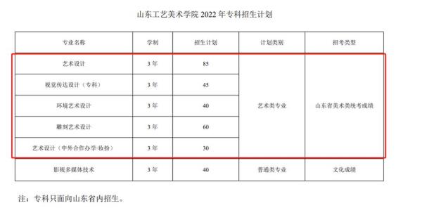 2020年山东工艺美术学院专科学费