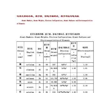 锂原子量是什么意思