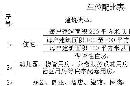 26楼间距标准对照表