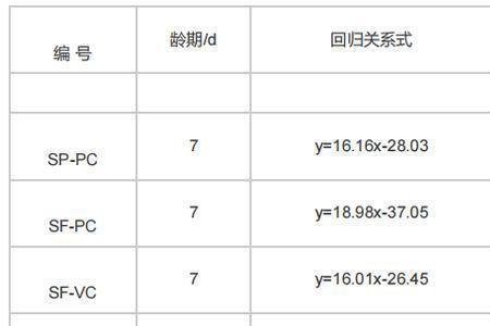 m10砂浆配合比表