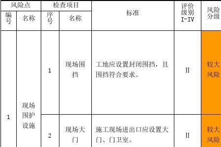 安全风险等级1-5对应的风险分级