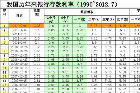 本息转存一年是什么意思
