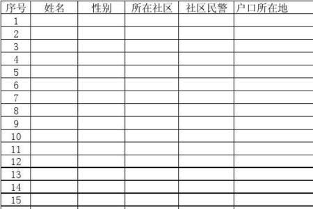 杭州市出租房屋排查表是什么