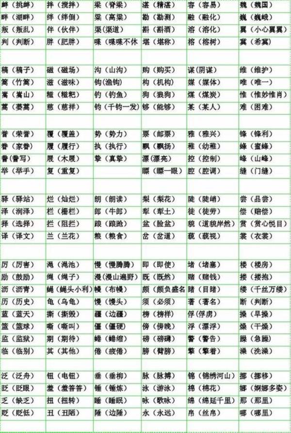 鞋形近字