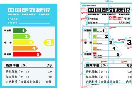 能效标识管理办法最新
