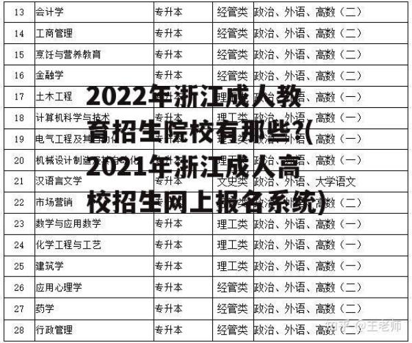 成人本科学校排行