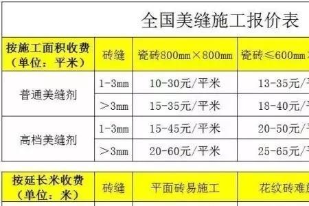 瓷砖包工包料报价单明细表