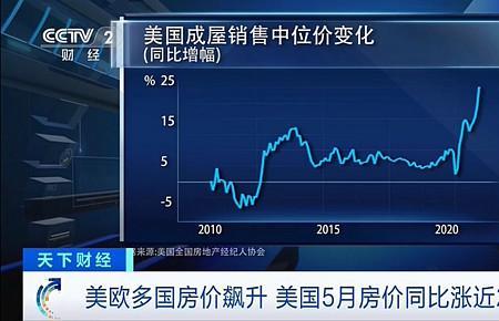发达国家房地产发展规律