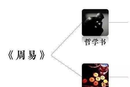 连山易是什么，具体讲的是什么的
