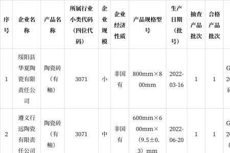 国家陶瓷质量标准等级编号