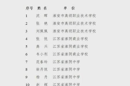 淮安市小学排名
