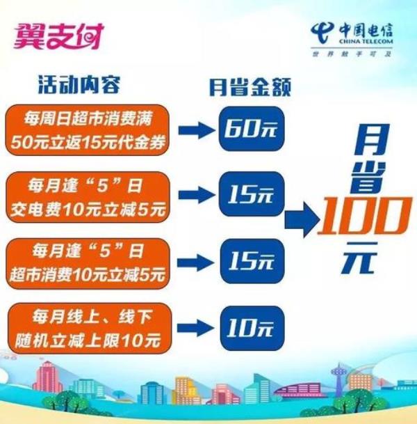 电信开通翼支付的利弊