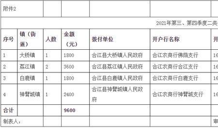 农村公益岗一月多少钱