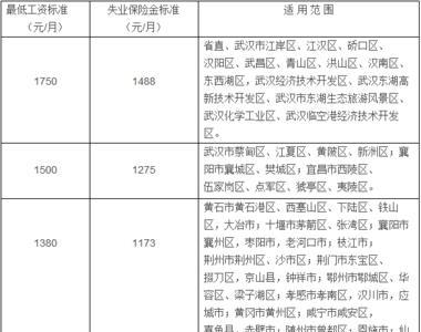 2020年遗体捐献补偿金给多少