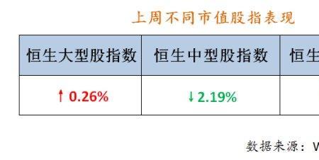 hs基金什么意思