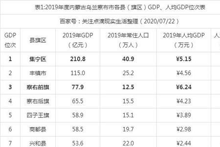 内蒙有多少人口