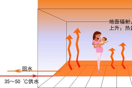 地面辐射和地面反射有什么区别