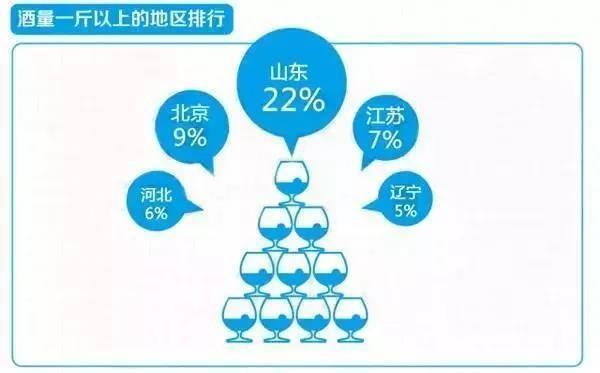 人的酒量极限是多少