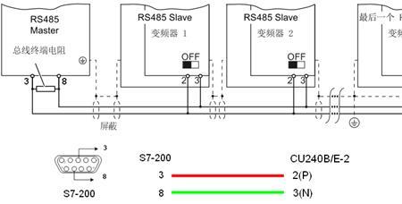 变频器与变频器之间如何通信