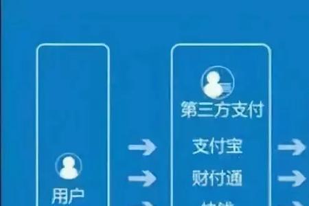 六统一管理是什么意思