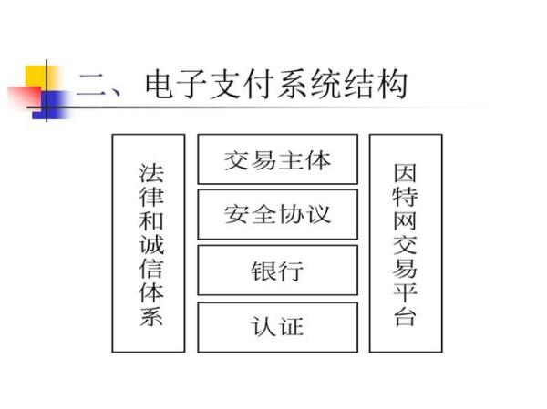 电子利息的支付方式为