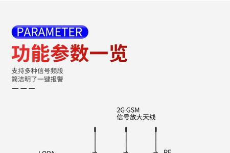 110报警器一直响怎么解除