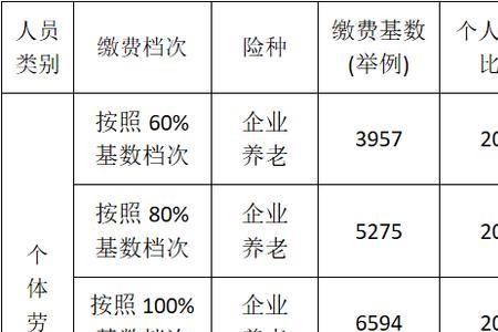 上海社保2022年缴费标准