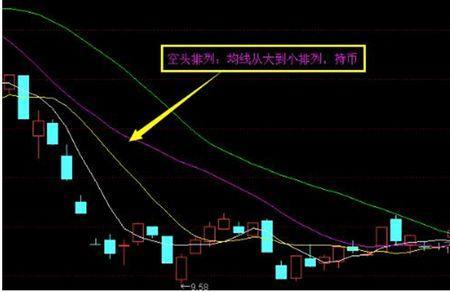 C字头、N字头股票有何区别