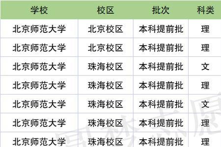 北师大浸会2021录取分数线