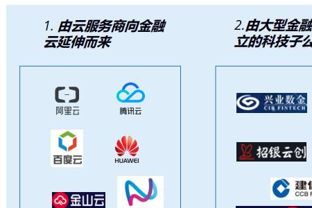 融信银行属于哪个银行管