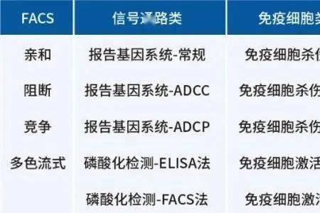 复必泰和科兴有什么区别